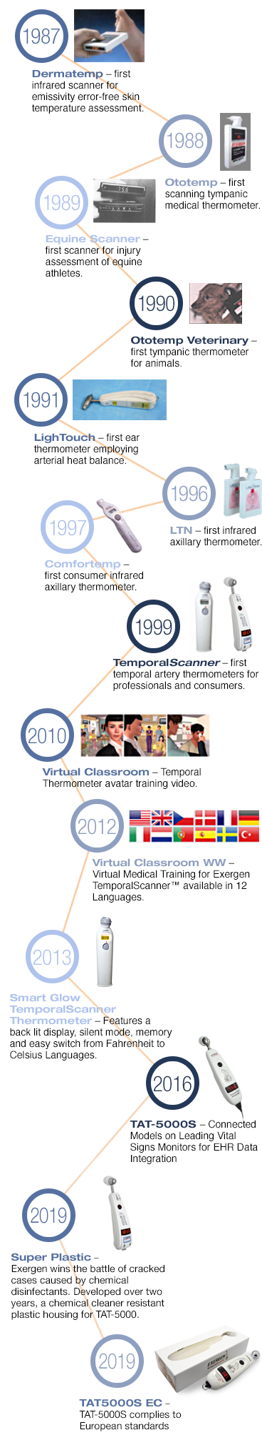 exergen-timeline-2020 exergen-timeline-2020